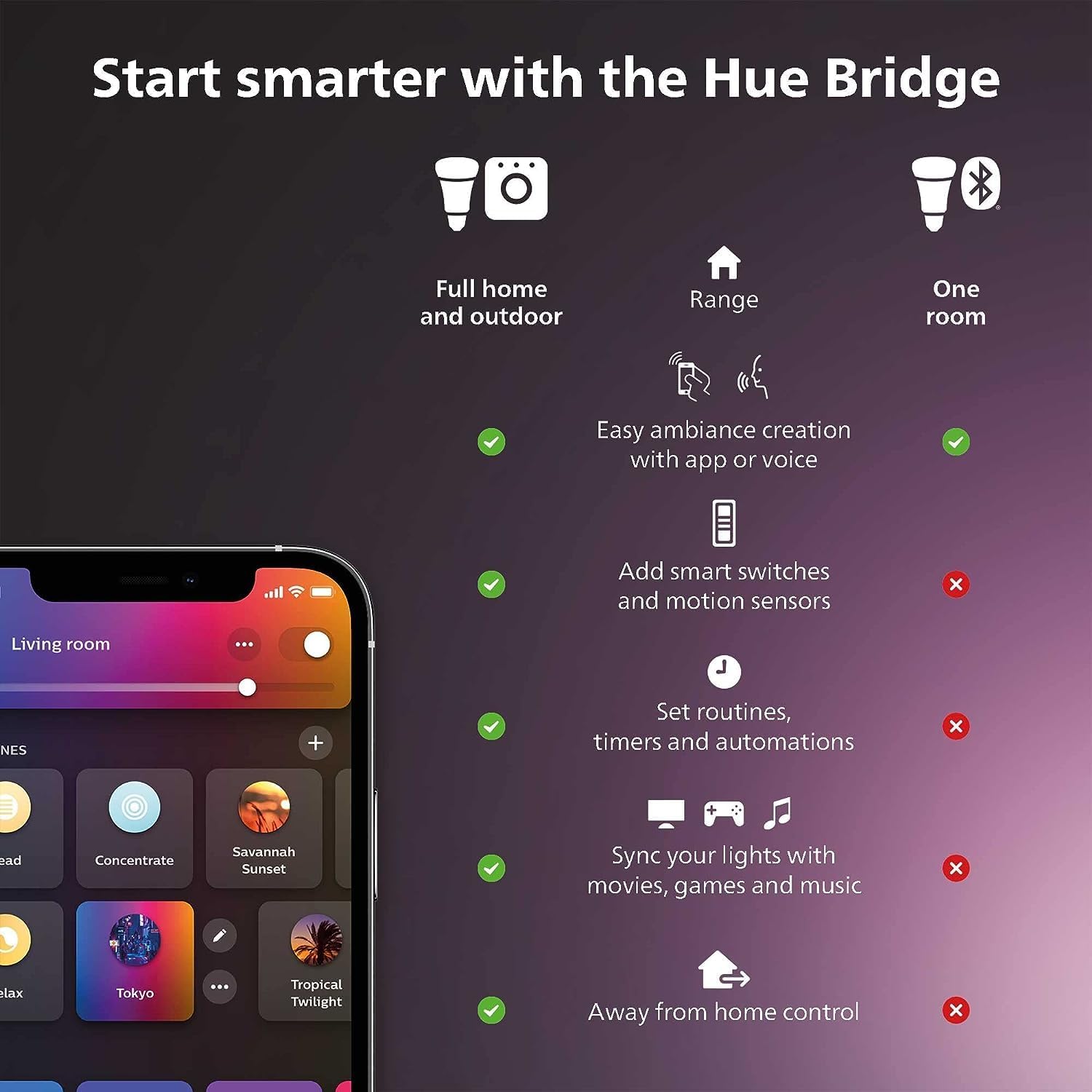 Philips Hue Smart Light Starte - Philips Light Hue Color review and price